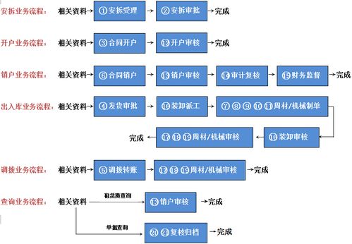 一站式租賃服務 綜合大廳革新企業租務體驗