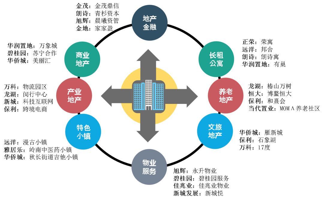 2018年房企銷售百億榜:寒冬之中顯崢嶸,百億房企增至156家! 租賃服務嶄露頭角