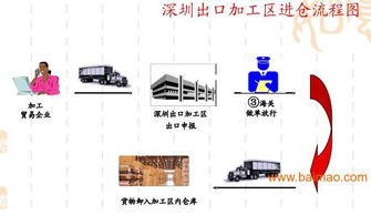 深圳坪山新區保稅區保稅倉庫招租全攻略 價格、服務與制造商選擇指南
